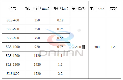 耐腐蝕振動篩技術參數