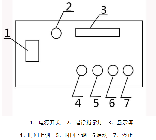 頂擊式振篩機顯示數據操作