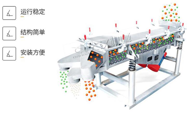 篩粉機工作原理